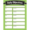 A green polka dot background with the words " daily objectives ".