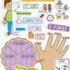 A sticker sheet with a person and five finger.