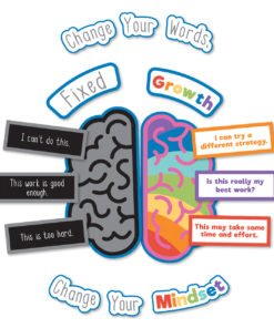 A colorful diagram of the brain and its message.