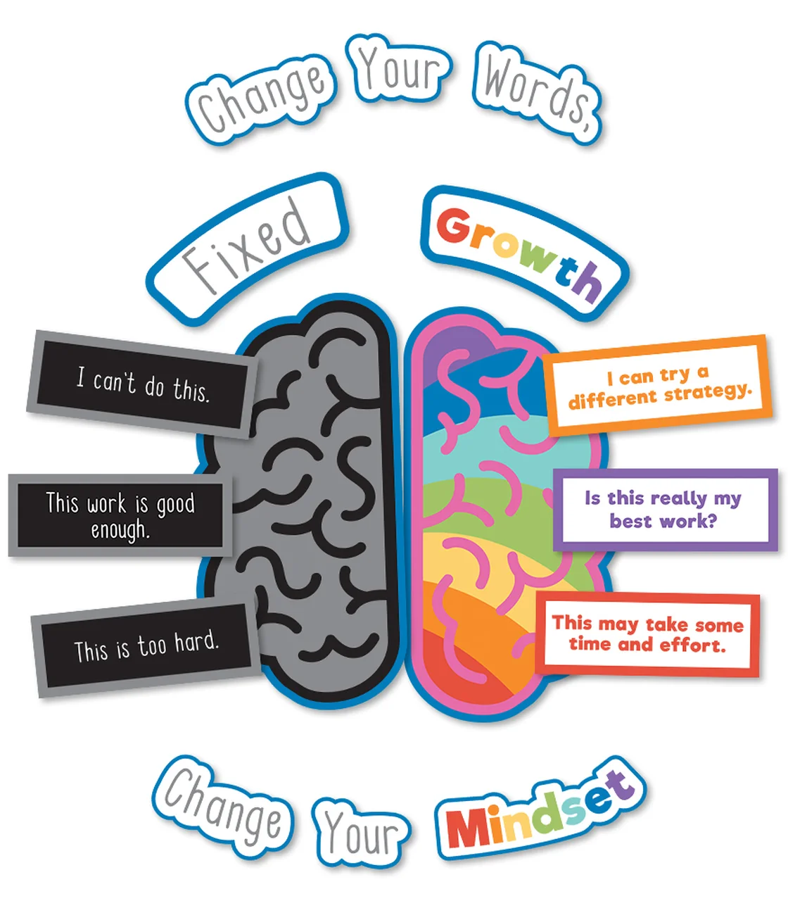 A colorful diagram of the brain and its message.