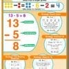 A poster of the number system with numbers and symbols.