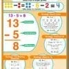 A poster of the number system with numbers and symbols.