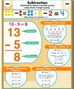 A poster of the number system with numbers and symbols.