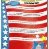 A poster of the american states and their names.