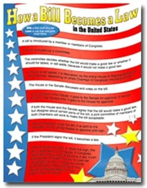 A poster of the american states and their names.