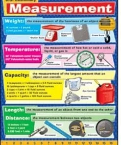 A poster of the five different types of measuring devices.
