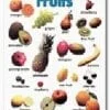 A poster of different types of fruits