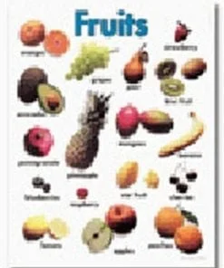 A poster of different types of fruits