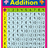 A poster of the addition chart with numbers