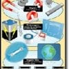 A poster of various electrical devices and tools.