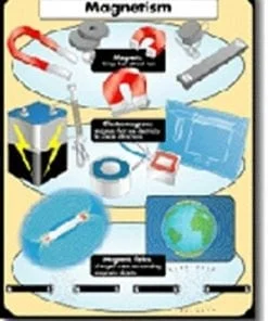 A poster of various electrical devices and tools.