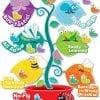 A tree with many different words on it.