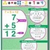 A poster of the number system and its addition, subtraction, multiplication and division.