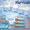 A poster of the ocean and its currents.