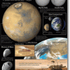 A poster of various planets and moons.
