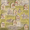 A poster of the twelve apostles with a description.
