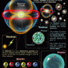 A diagram of the structure of an atom.