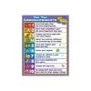 A poster with ten commandments written in colorful letters.
