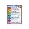 A poster with ten commandments written in colorful letters.