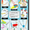 A poster of various types of tools and equipment.