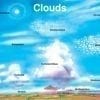 A sky with many different types of clouds