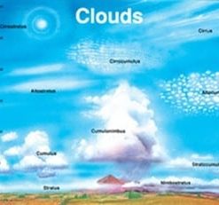 A sky with many different types of clouds