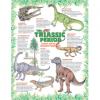 A poster of different types of dinosaurs.