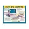A computer poster with the words " parts of a computer ".