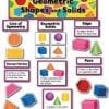 A poster of geometric shapes and solids