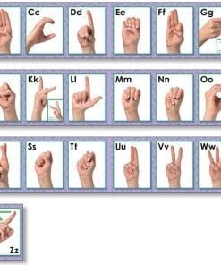A series of hand signs with the letters of the alphabet.