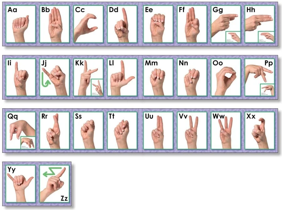 A series of hand signs with the letters of the alphabet.