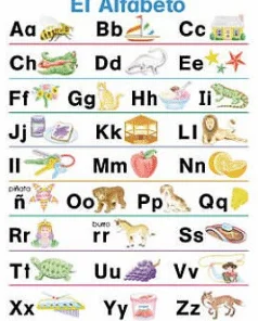 A picture of the alphabet with pictures on it.