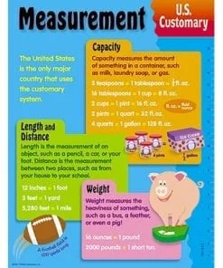 A poster of the measurement us customary.