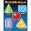 A poster of geometric shapes with the names of each shape.
