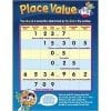 A poster of the number place value.