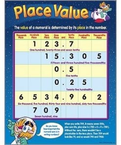 A poster of the number place value.