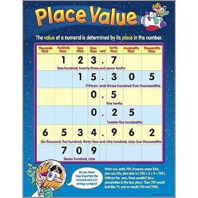 Place Value