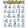 A poster of the alphabet with pictures and letters.