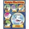 A poster of simple machines with pictures and words.