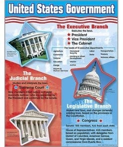A poster of the united states government.