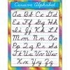 A poster of cursive alphabet with colorful border.