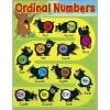 A poster of the ordinal numbers with bears.