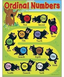 A poster of the ordinal numbers with bears.