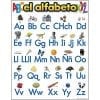 A poster of the alphabet with pictures and letters.
