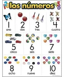 A poster of numbers in spanish with pictures.