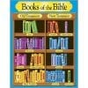 A poster of books of the bible