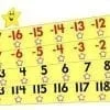 Smiling star decorated number line with numbered stars