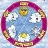 A wheel with different weather conditions on it.