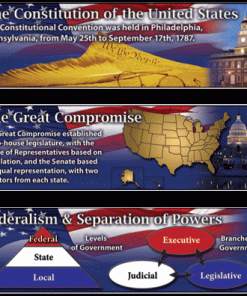 Three different banners with the us constitution, federalism and the great compromise.