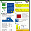 A poster with instructions for using the same ruler and square.